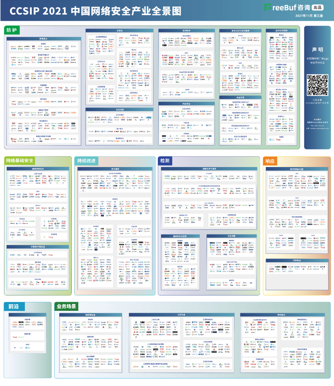凯发k8官网信息上榜FreeBuf《CCSIP 2021中国网络安全产业全景图》